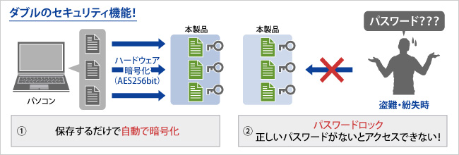 HDPD-SUTシリーズ | ポータブルHDD | IODATA アイ・オー・データ機器