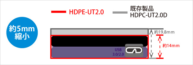 HDPE-UTシリーズ | USB 3.0/2.0対応 バスパワー対応ポータブル