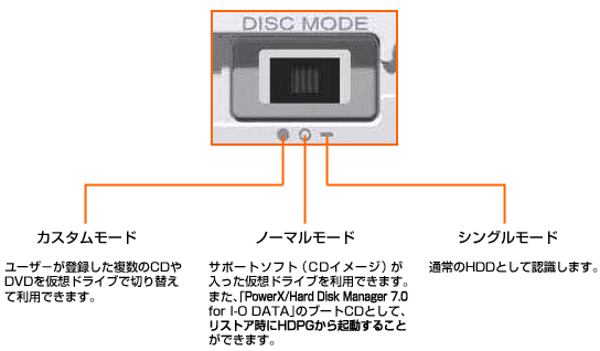 HDPG-SUシリーズ | USB 2.0/1.1対応 堅牢アルミボディ採用 ポータブル