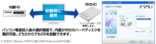 HDPG-SUシリーズ | USB 2.0/1.1対応 堅牢アルミボディ採用 ポータブル