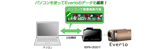 パソコンを使って、データを編集！