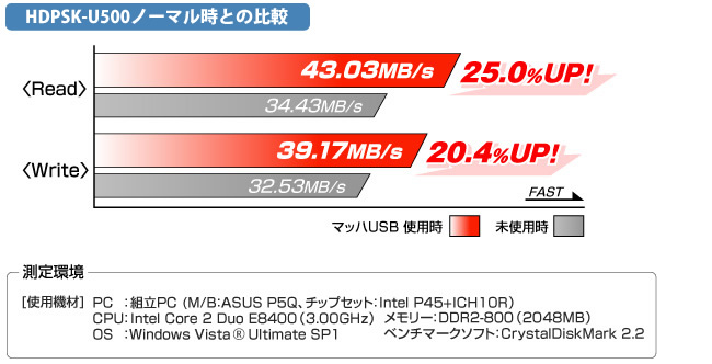 定番人気！ I-O DATA 抵抗膜方式タッチパネル付17型液晶ディスプレイ LCD-AD172F2-T