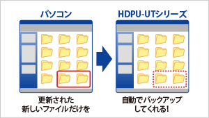 更新されたファイルだけ自動でバックアップ