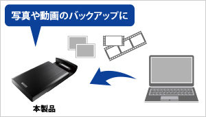 写真や動画のバックアップや編集に最適