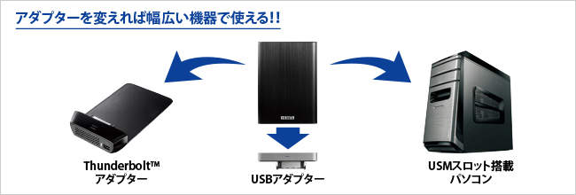 アダプターを変えれば幅広い機器で使える！！