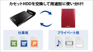 交換がしやすいカセットHDDなので使い分けもできる