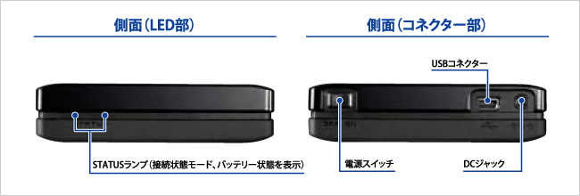 側面（LED部）／側面（コネクター部）