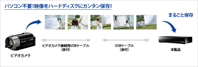 パソコン不要！映像をハードディスクにカンタン保存！