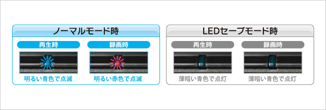 鑑賞を邪魔しないLEDセーブモード搭載