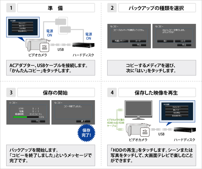 ハードディスクへの保存・再生方法