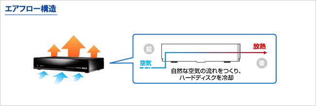 エアフロー構造