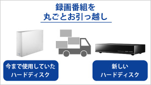 AVHD AUTシリーズ   録画用HDD／SSD   IODATA アイ・オー