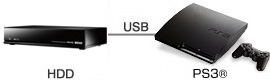 PS3Rの外付ハードディスクとして使用可能