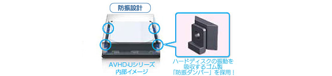 AVHD-Uシリーズ | 録画用HDD／SSD | IODATA アイ・オー・データ機器