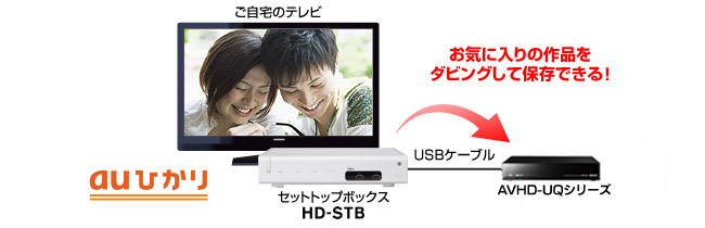 AVHD-UQシリーズ | 録画用HDD | IODATA アイ・オー・データ機器