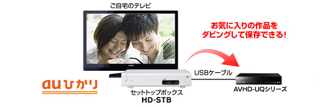 「HD-STB」につないでかんたんダビング・再生