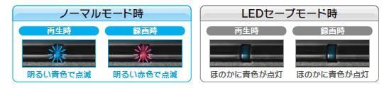 鑑賞を邪魔しないLEDセーブモード搭載