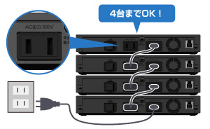 最大4台まで重ね置き（スタック）OK！