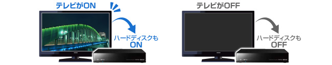 テレビの電源オン・オフに連動！