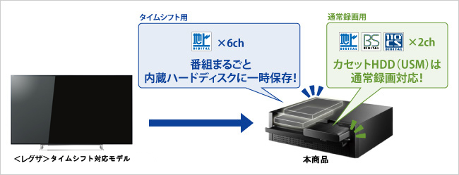 AVHD-ZRシリーズ | 録画用HDD／SSD | IODATA アイ・オー・データ機器
