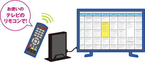 テレビのリモコンで録画予約