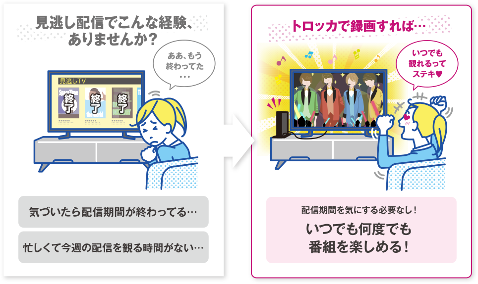 見逃し配信でこんな経験、ありませんか？ 気づいたら配信期間が終わってる…/忙しくて今週の配信を観る時間がない…→トロッカで録画すれば…　配信期間を気にする必要なし！いつでも何度でも番組を楽しめる！