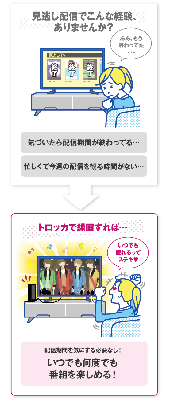 見逃し配信でこんな経験、ありませんか？ 気づいたら配信期間が終わってる…/忙しくて今週の配信を観る時間がない…→トロッカで録画すれば…　配信期間を気にする必要なし！いつでも何度でも番組を楽しめる！