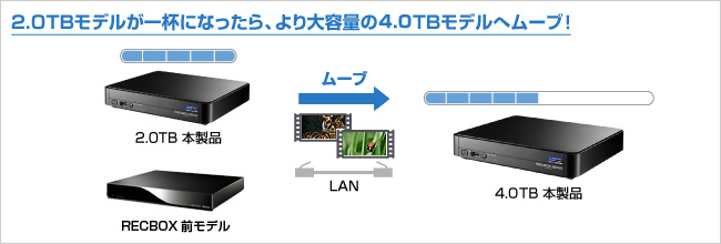 RECBOX同士でムーブ可能