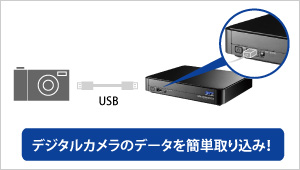 デジタルカメラのデータを簡単取り込み