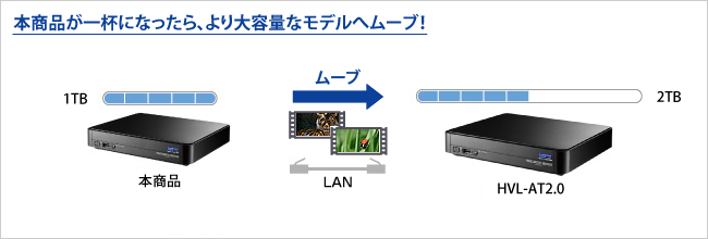 RECBOX同士でムーブ可能