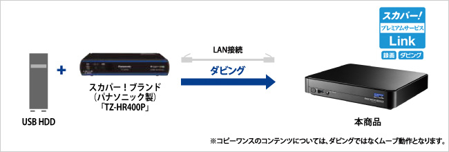 ダビングのイメージ