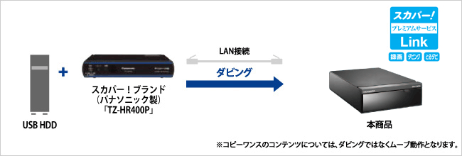 ダビングのイメージ