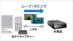 HVL-DRシリーズ | 録画用HDD／SSD | IODATA アイ・オー・データ機器