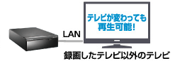 テレビが変わっても再生可能！