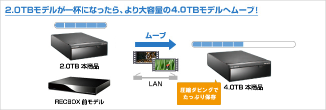 RECBOX同士でムーブ可能