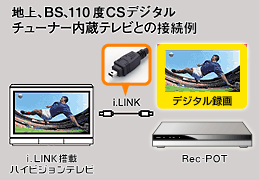地上、BS、110度CSデジタルチューナー内蔵テレビとの接続例