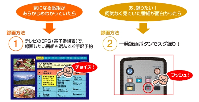 カンタン操作で録画予約、一発録画