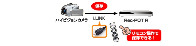 リモコン操作で保存できる