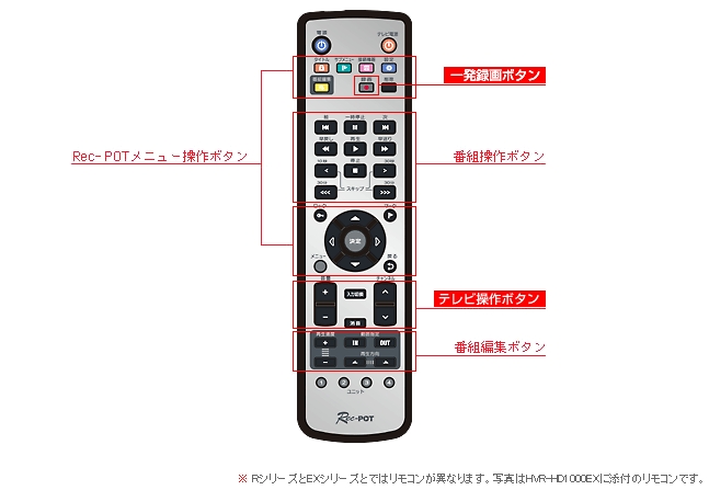 多機能リモコン