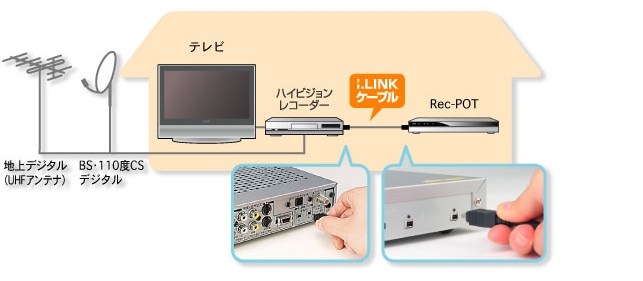 Rec-POTを増設用ハードディスクとして使う場合