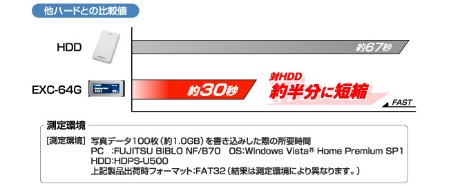 圧倒的な高速性を実現