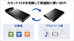 交換がしやすいカセットSSDなので使い分けもできる