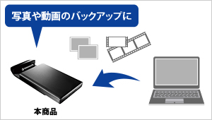 写真や動画のバックアップや編集に最適
