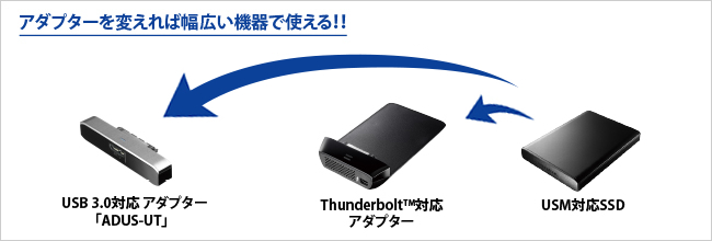 アダプターを変えれば幅広い機器で使える！！