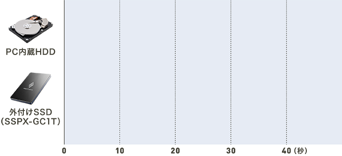 外付けタイプの場合