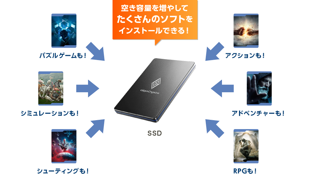 SSDでゲームを