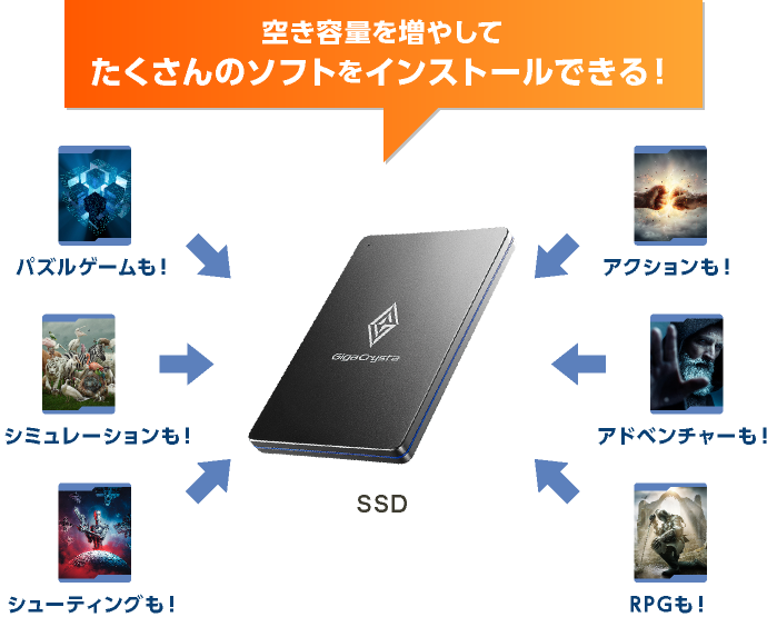 Pcゲームのロードを爆速化 Ssd導入のススメ Hdd ハードディスク Iodata アイ オー データ機器