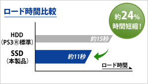 ロード時間比較画像