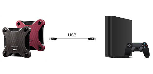 SSPH-UTシリーズは、接続したUSBケーブルから電源を供給するバスパワー方式を採用しているので、USBケーブル1本だけでPS4に接続できる。