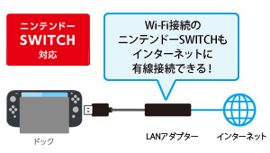 ニンテンドーSWITCH対応！